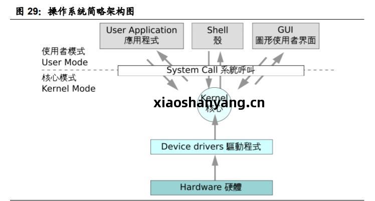 國(guo)產(chan)計(ji)算機(ji)基(ji)礎軟(ruan)硬件行業(ye)深度(du)報(bao)告 重(zhong)構(gou)中(zhong)國(guo)IT產(chan)業(ye)生(sheng)態