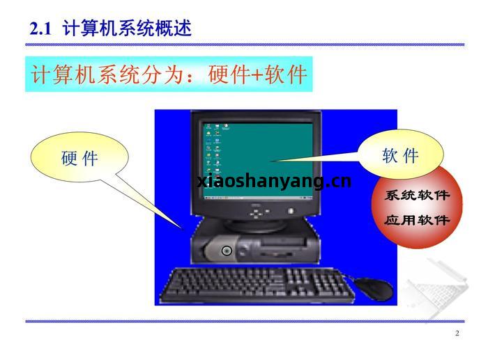 第(di)2章 微型(xing)計(ji)算機(ji)硬件系統 第(di)3頁 計(ji)算機(ji)軟(ruan)硬件