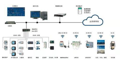 港(gang)口(kou)能(neng)源(yuan)管理中的計(ji)算(suan)機(ji)軟硬件應用(yong)
