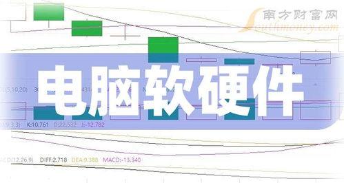 2025年全球計算(suan)機軟(ruan)硬(ying)件領域領軍(jun)企(qi)業名(ming)錄